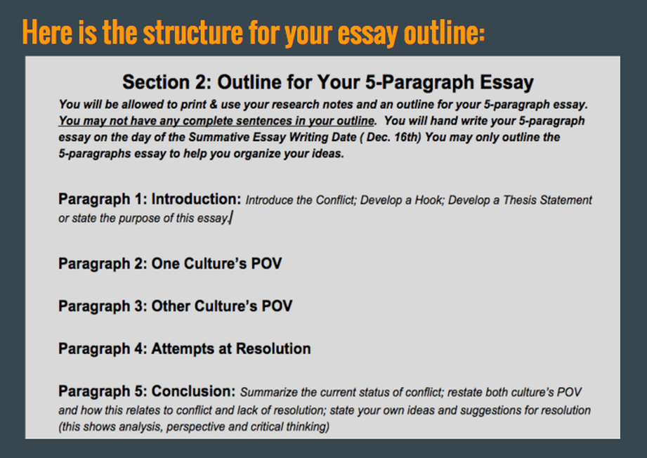 5 paragraph essay format